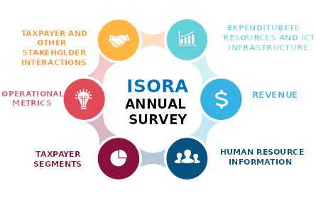 isora_survey.png