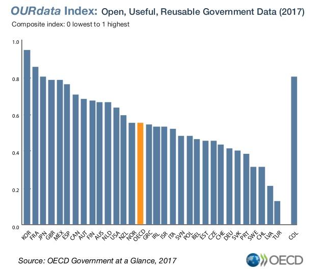 oecd-ourdata-index-open-useful-reusable-government-data-1-638.jpg