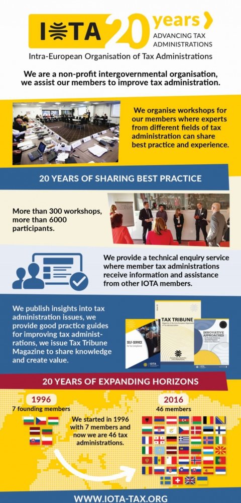 IOTA 20th Anniversary Leaflet